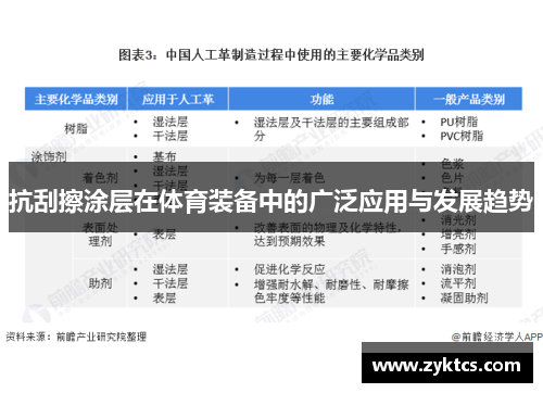 抗刮擦涂层在体育装备中的广泛应用与发展趋势