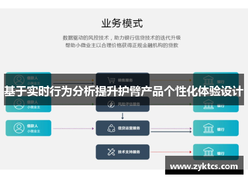 基于实时行为分析提升护臂产品个性化体验设计