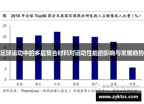 足球运动中的多层复合材料对运动性能的影响与发展趋势